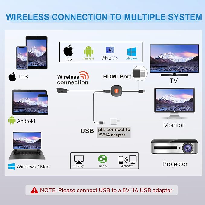 Wireless HDMI Dongle Adapter 4K, SOCLLLife Display Receiver for iOS/Android/Windows Devices to TV, Monitor, or Projector, Screen Mirroring with Airplay/Miracast/DLNA for Movies, Presentations