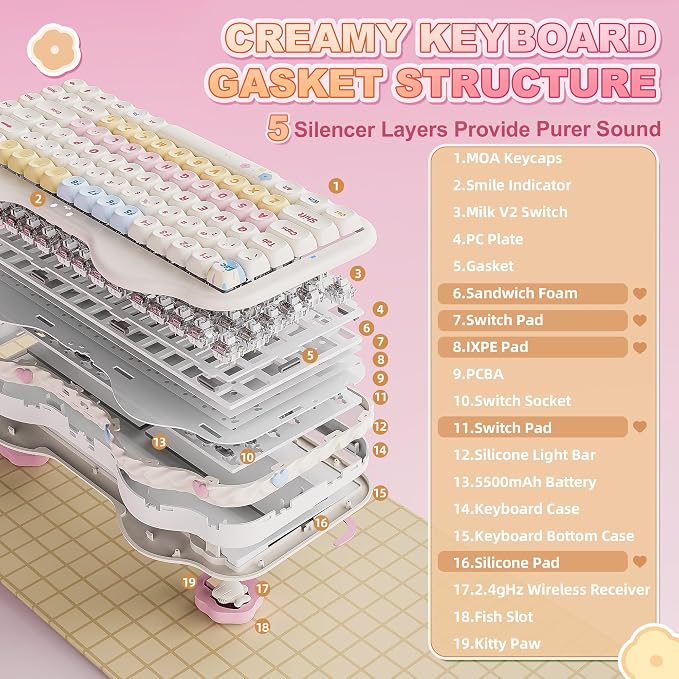 YUNZII C75 Wireless Mechanical Keyboard,75% Layout, Hot-Swappable NKRO,BT5.0/2.4G/USB-C Mode,Dye-Sub PBT MOA Keycaps,RGB Gasket Mount,Cute Cake Design for Mac/Win/Gaming (Beige, Milk V2 Switch)