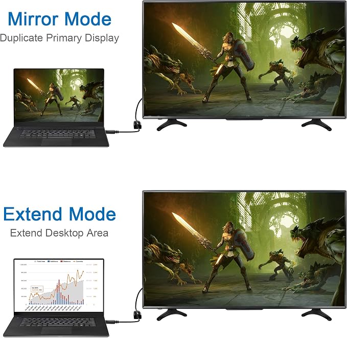 Moread 4K DisplayPort (DP) to HDMI Adapter, Uni-Directional Gold-Plated Display Port Computer to HDMI Screen Converter (Male to Female) Compatible with HP, Dell, Lenovo & More, Passive - Black