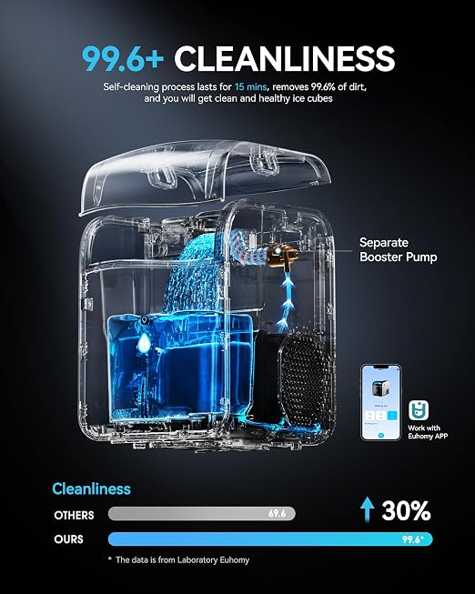 EUHOMY Smart Nugget Ice Maker Countertop, Pebble Ice Maker Machine with APP/Alexa Control, 40lbs/24H, Ready in 7 Mins, Self-Cleaning, Portable Sonic Ice Makers with Hanging Ice Scoop for Home/Office