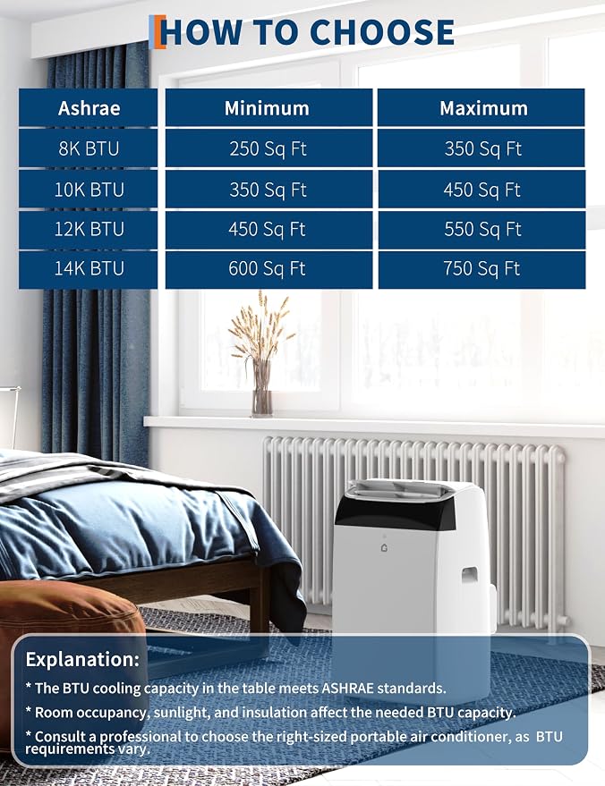 Garvee 14K BTU Portable AC 3 in 1 Follow Remote Win Kit 750 sqft Large Room
