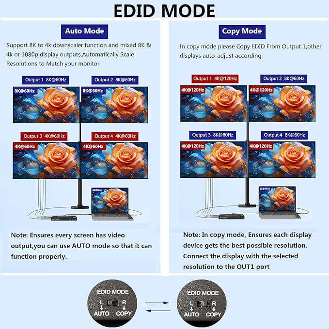 8K HDMI Splitter 1 in 4 Out,4k@120Hz 1X4 hdmi 2.1 Splitter Support 8k@60Hz,4:4:4,48 Gbps,EDID,Auto Down Scaler,8K & 4K or 1080P Sync HDCP 2.3, VRR, HDR10+ for PS5，Laptop,HDTV,Projector