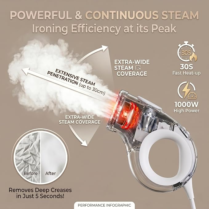 Vacuum Steamer,2-in-1 Handheld Garment Steamer,3500Pa Suction for Fabric Grip, 30s Fast Heat Up Portable Travel Steamer with 150ml Tank,Whit
