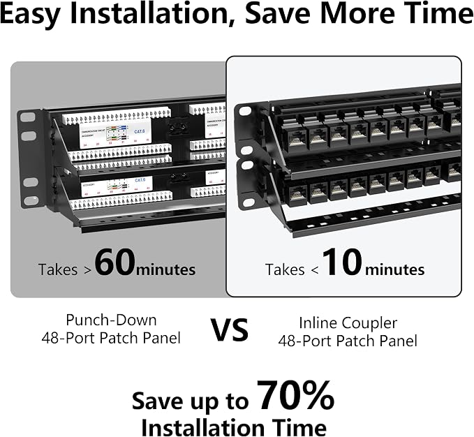 Jadaol [UL Listed] 48 Port Patch Panel Rackmount or Wall Mount 19-Inch, 2U Cat 6 Network Panel Preloaded with 48 Keystone Couplers Plus 2 Spare, 10Gbps Ethernet Panel with Cable Management & Back Bar