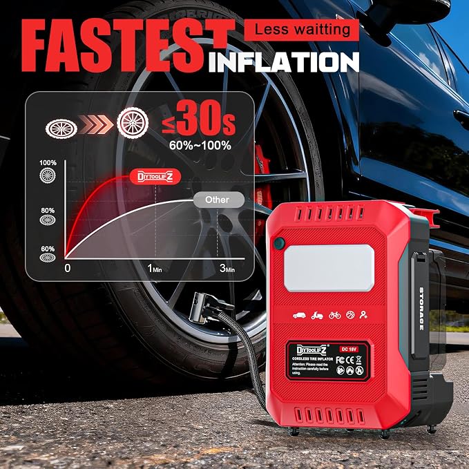 DIYtoolifz Tire Inflator Portable Air Compressor Compatible with Milwaukee 18V Battery, 160PSI Air Pump with Dual Digital Screen, Auto Shut-Off, 5X Faster Inflation & Deflation for Car (Tool Only)