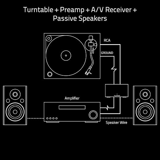 Fluance PA10 High Fidelity Phono Preamp (Preamplifier) with RIAA Equalization for MM Turntables/Vinyl Record Players with RCA Cable (3ft) and Ground Wire (3ft)