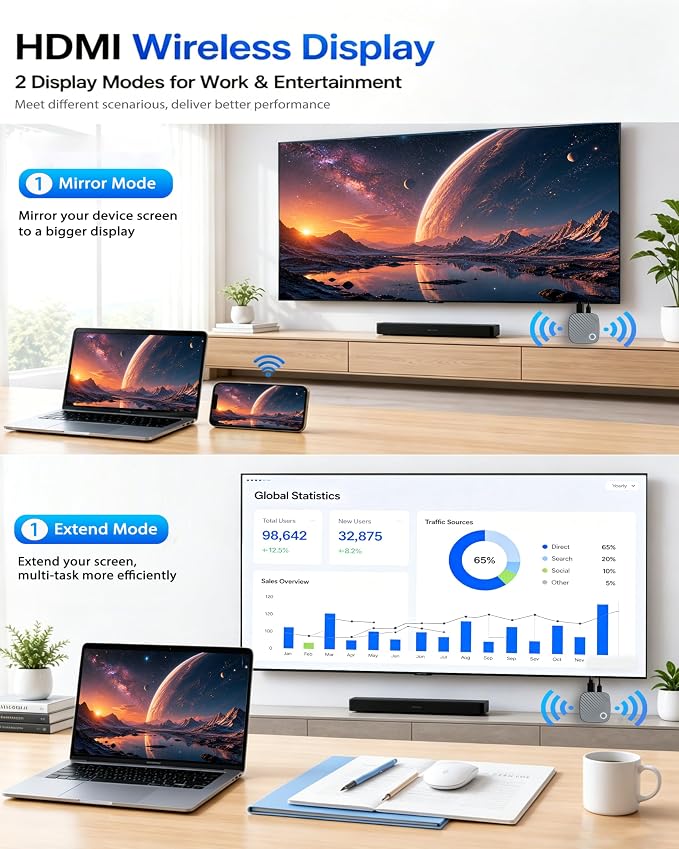 True 4K Wireless HDMI Display Adapter, Miracast HDMI Dongle for TV, Airplay Screen Mirroring Adapter, Support 4K Cast for iOS Android Windows to HDTV Projector Monitor