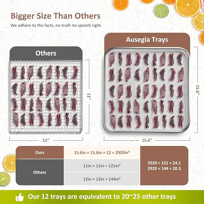 Commercial Large 12 Trays Food Dehydrator, Usable Area up to 22.67ft², 1200W Full Stainless Steel Dryer Machine, up to 190℉ Temperature, for Meat, Fruit, Veggies, Beef, Herbs, Pet Foods