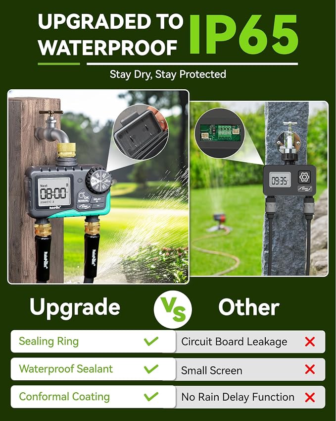 RAINPOINT 2 Zone Sprinkler Timer with Brass Inlet and Outlet - Water Timer for Garden Hose with Rain Delay/Manual Watering/Automatic Irrigation Controller for Yard(Blue Green)