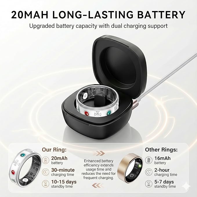 Smart Ring for Men, Fitness & Activity Tracker with Blood Pressure/Heart Rate Monitor, Sleep Tracker, Step Counter, IP68 Waterproof Ring for iOS & Android, Fast Charge, No Subscription (Silver,Size8）