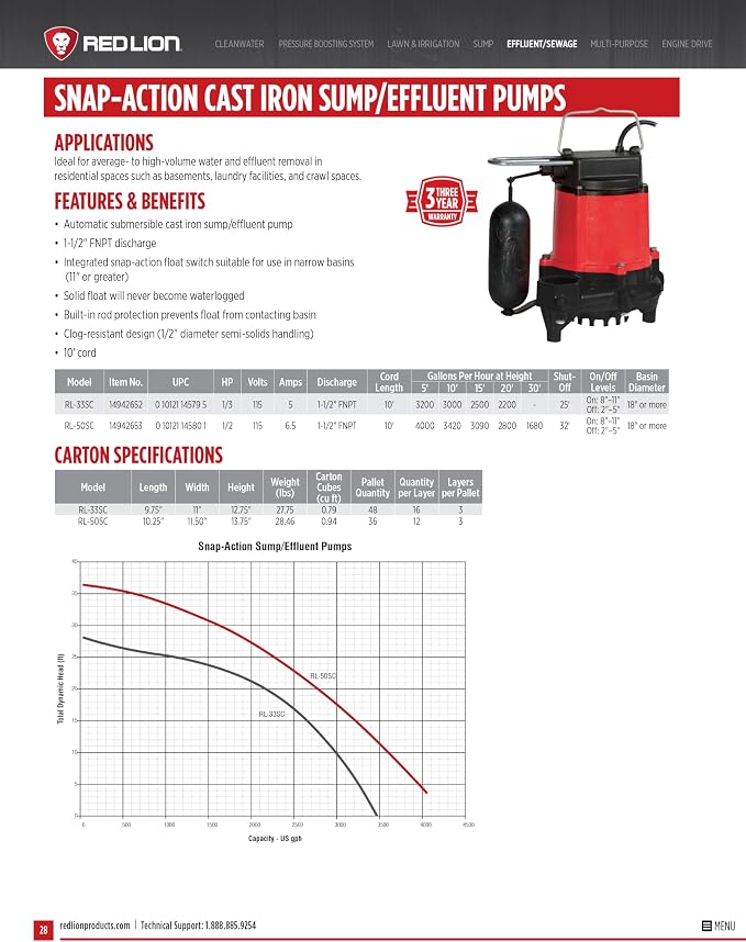 Red Lion RL-50SC 1/2 HP, 115-Volt, 4000 GPH, Cast Iron Sump/Effluent Pump with Snap-Action Float Switch, Red, 14942653