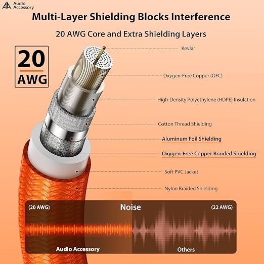 AA AUDIO ACCESSORY Guitar Cable 6.6t, Nylon Braided Anti-Kinking Kevlar-Reinforced, 20AWG 99.99% OFC 1/4 Instrument Cable, Dual Shielded Amp Cord for Fender Electric Guitar, Neon Orange