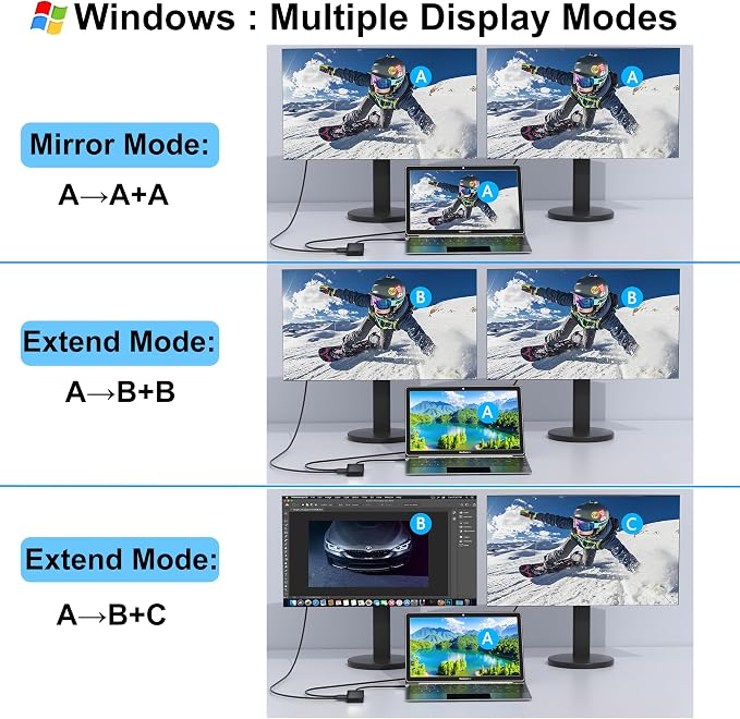USB C Docking Station Dual Monitor for Dell/HP/Mac Laptop, Dual HDMI Adapter for 2 Monitors, HDMI Splitter for Dual Monitors Extended Display, 8 in 1 USB C Hub Multiport Adapter with HDMI/USB/PD/SD/TF