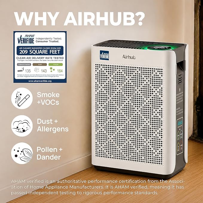Air Purifiers for Home Large Room, AHAM Verified, HEPA Filter with Activated Carbon & Washable Pre-Filter, Quiet 20dB Sleep Mode, PM2.5 Air Quality Sensor, for Dust, Odor, Allergens & Pets