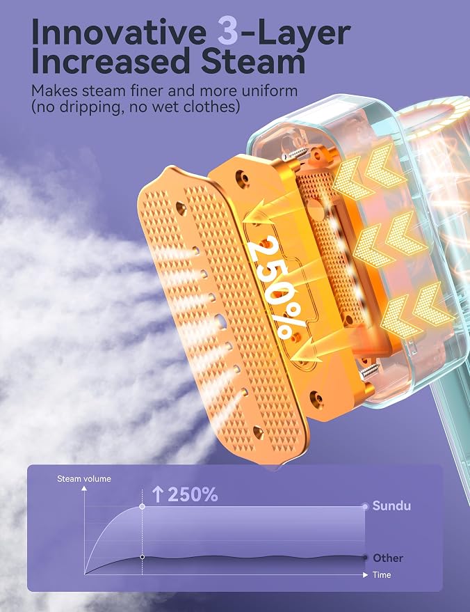 Steamer for Clothes,Sundu Portable 2-in-1 Travel Steamer&Iron,15s Fast Heat-up,100ml Water Tank,Ironing Gloves,25 Min Powerful Continuous Steam,1000W&4 Modes Light Steam Iron for Travel&Home(Mint)