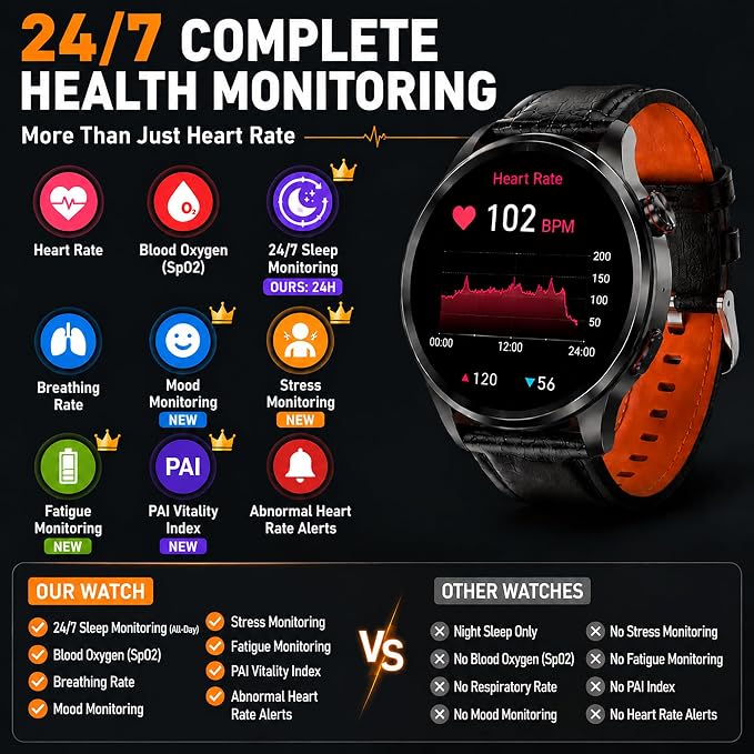 Smart Watch for Men with GPS, 1.46" AI Smartwatch, BT Call/Text Reply, Heart Rate/Sleep Monitor/Health Analysis, 100+ Sports Modes, 5ATM Waterproof Fitness Tracker for Android iOS – 2 Bands