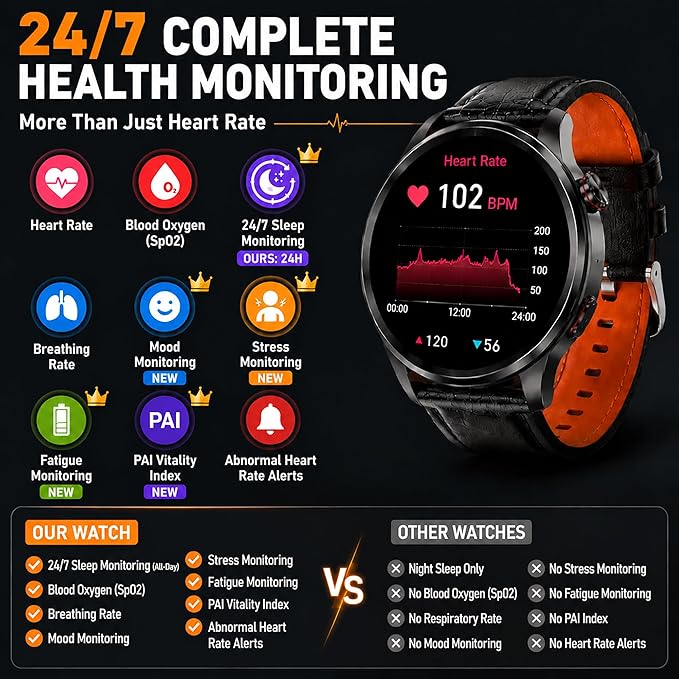 Smart Watch for Men with GPS Offline Maps, 1.46"AI Smartwatch, BT Call/Text Reply, Heart Rate/ Sleep Monitor/Health Analysis, 100+ Sports, 5ATM Waterproof Fitness Tracker for Android iOS – 2 Bands