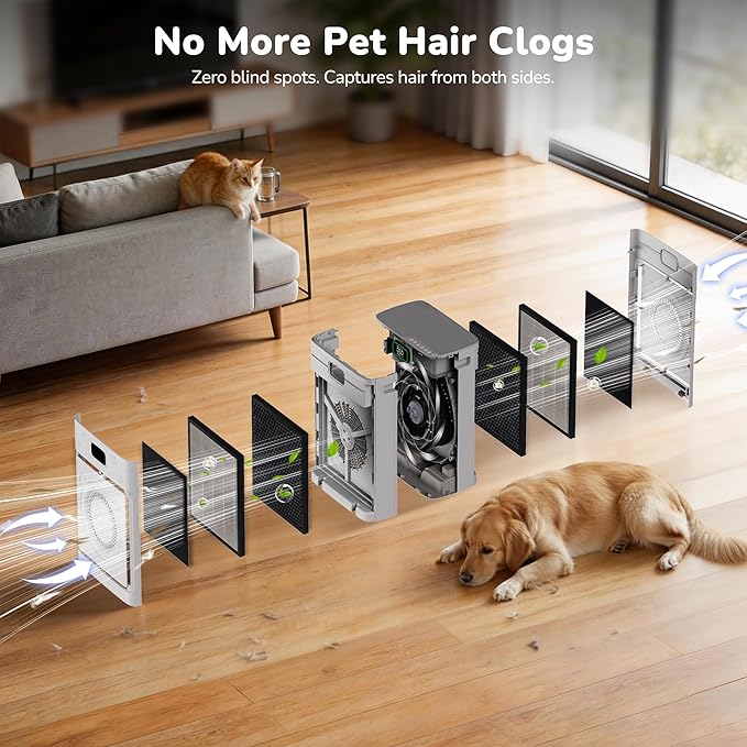 Pet Hair Air Purifier with Double-Sided Washable H13 HEPA Filters for Home Large Room up to 2500 Sq Ft, Air Cleaners for Hair Dander Odor Smoke, App Control, White