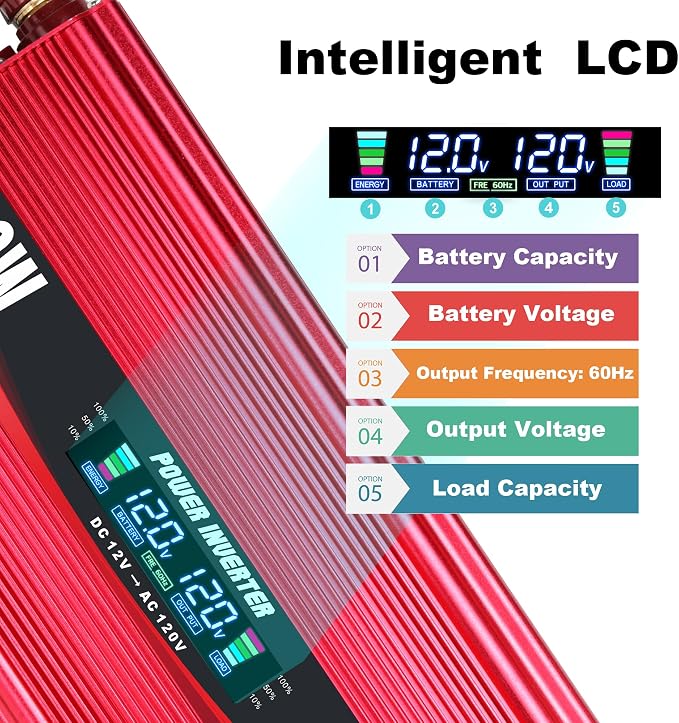 Cantonape 1500W Power Inverter 12V to 110V/120V Car Charger Converter with LCD Display, 3.1A Dual USB Ports 2 AC Outlets Car Adapter for RV, Truck, Solar, Off-Grid, Vehicle Red