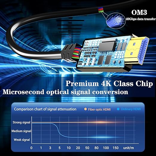 Soonsoonic Fiber Optic HDMI Cable 100ft,18Gbps 4K@60Hz(4:4:4) Unidirectional Active 2.0 Cord,Support HDR10 ARC HDCP 2.2 3D CEC Atmos DTS:X, Ultra high Speed Flexible and Slim（30m）