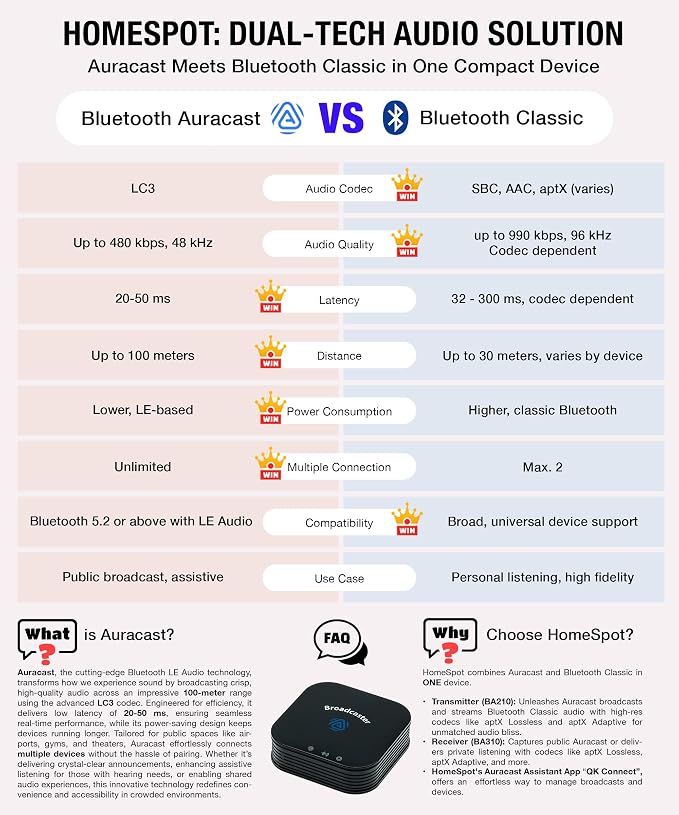 BA210 v2 Auracast Bluetooth Transmitter, LC3, AptX Lossless, AptX HD, Optical & 3.5mm Inputs, Compatible with Galaxy Buds 2 Pro, Buds 3, JY300 JM320, Hearing Aids and Bluetooth Headphones