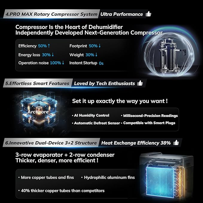 AEOCKY 5500 Sq.Ft 105 Pint/D Energy Star Version 6.0 Dehumidifier, Smart Compressor Dehumidifier with Drain Hose, Intelligent Humidistat,for Basement,Bedroom,Home,Bathroom