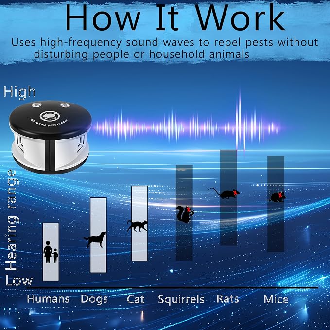 Rodent Repellent Ultrasonic Plug in, Mice Repellent Indoor, 360° Ultrasonic Pest Repeller for Rats, Squirrels, Spiders, Plug-in Pest Control for House, Kitchen, Attic, Garage, RV
