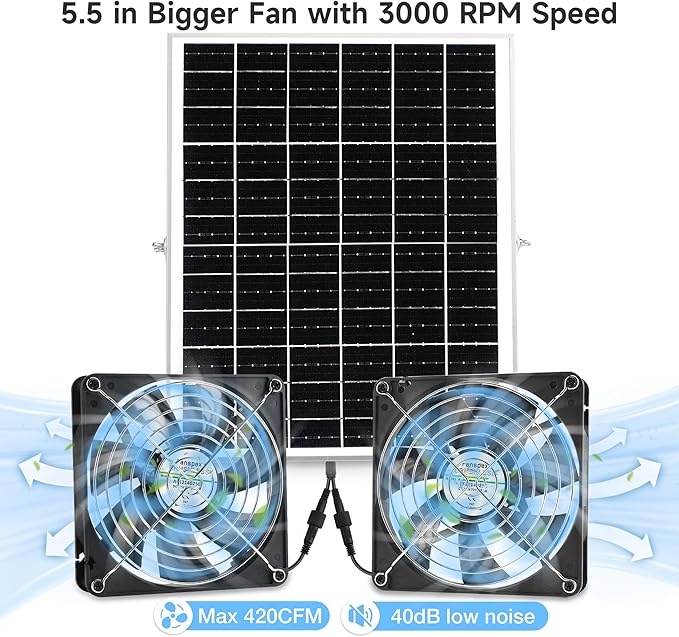 Fanspex 5.5" Solar Dual Fan Kit, IP67 Waterproofed Solar Powered Fan for Intake or Exhaust Air, Ventilation & Cooling