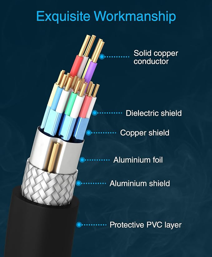 BlueRigger 8K HDMI Cable 6 FT - (8K 60Hz, 4K 120Hz, 48Gbps HDMI Cord, HDR10+, High Speed HDMI Cable 8K with Ethernet, eARC, 3D, HDCP 2.3) - Compatible with PS5, Xbox, Roku, Apple TV, Switch, PC