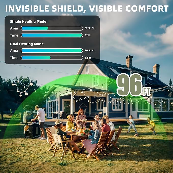 9000mAh Rechargeable Mosquito Repellent Device,Portable Outdoor Mosquito Repeller with 360° Coverage for 96 Sq.Ft,Dual-Zone Heating & LED Light for Patio,Camping,Fishing (Pad Not Included)