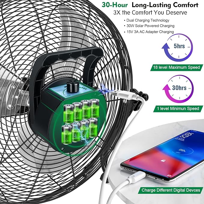 DBF 18" Solar Powered Fan Outdoor - Rechargeable Long Lasting Battery Cordless Floor Fan with 30W Solar Panel & AC Charging, High Velocity Metal Industrial Portable Fans for Outside Home Camping RV