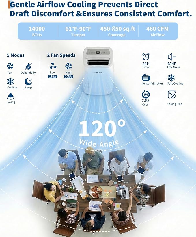 Garvee Portable Air Conditioners 14000 BTUs,1400W 850 Sq.Ft CEER 7.83