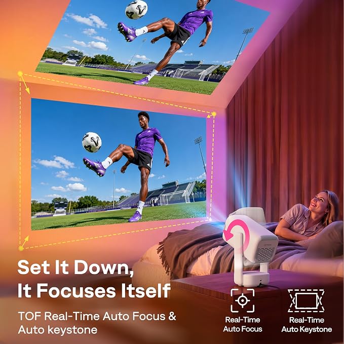 Aurzen Roku TV USB-C Powered Smart Portable Projector with Wifi and Bluetooth, D1R air Roku TV Built-in, Native 1080P, DoIby Audio, Mini Projector for Home, Soccer Game/Outdoor Movies, White