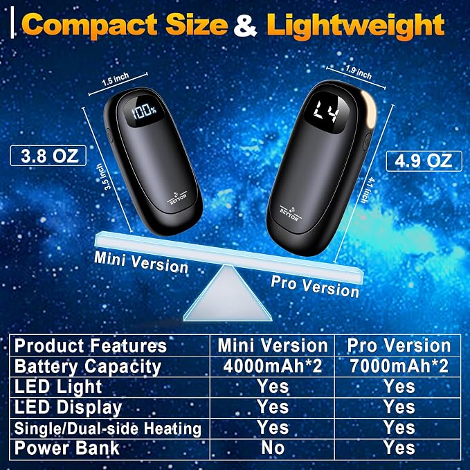 Hand Warmers Rechargeable-Electric Hand Warmers, Max 16 Hrs Warmth Up to 127℉, LED Display & Flashlight, Dual-Side Heating Portable Heater for Golf Hunting Camping for Men Women, Valentine's Day Gifts