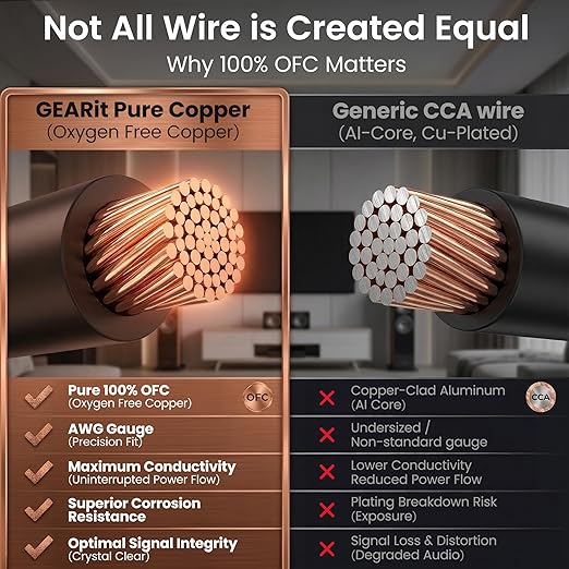 GEARit Speaker Wire 12 Gauge Copper 250 ft,UL CL3 Rated 12 Gauge Wire Copper Wire with Polarity Mark,Audio Cable for in-Wall,Home,Car,Outdoor,Garden,Commercial Audio Systems,OFC(Black,2-Conductors)