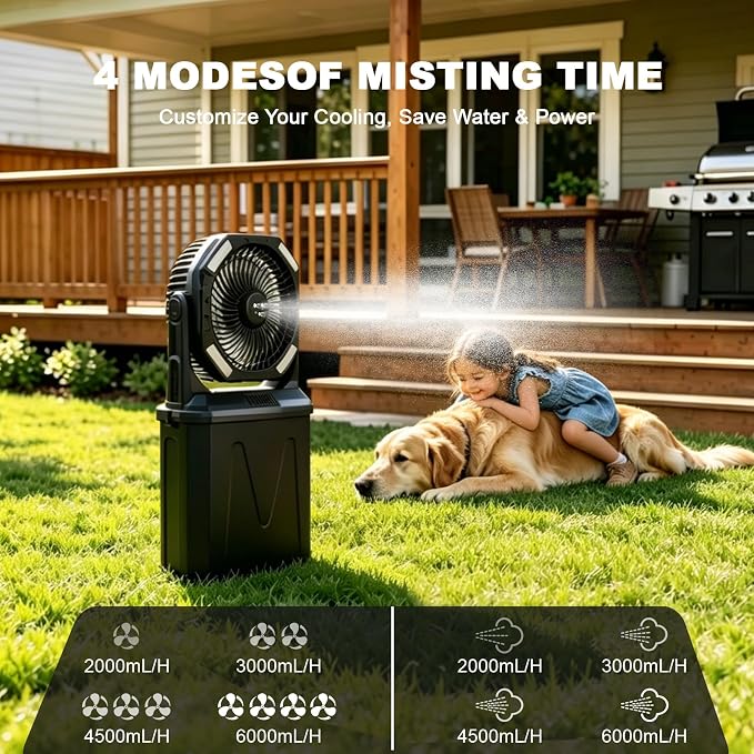 20000mAh Portable Misting Fan with 10L Large Water Bucket, 3-Speed Outdoor Floor Fan with Mist, USB Rechargeable Battery Powered Misting System for Patios, Camping, Beach, Golf and Picnic