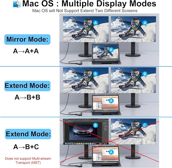 Docking Station Dual Monitor for Dell/HP/Lenovo/Mac Laptop, USB C Laptop Docking Station Dual Monitor, Dual HDMI Adapter for 2 Monitors, 8 in 1 USB C Hub Multiport Adapter with HDMI/USB/PD/SD/TF