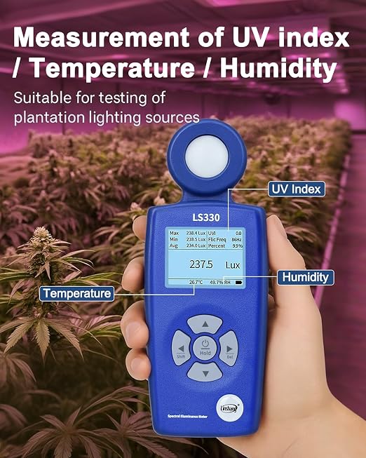 Spectrometer PAR Meter, Digital Light Meter High-Precision (0-1,000,000 Lux), Measures Lux/CCT/CRI/UV/Spectral Curve for Plants, Greenhouse, Photography 400-700nm