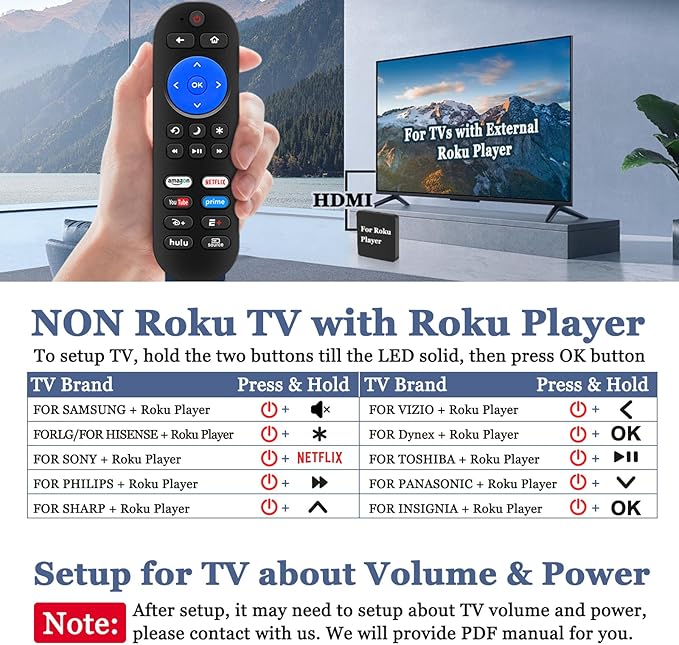 Universal Replacement TV Remote for Roku Players and Roku TV Remote, for Roku 1 2 3 4, Express/+, Premiere/+, Ultra and for All Roku TV (Not for Roku Stick)