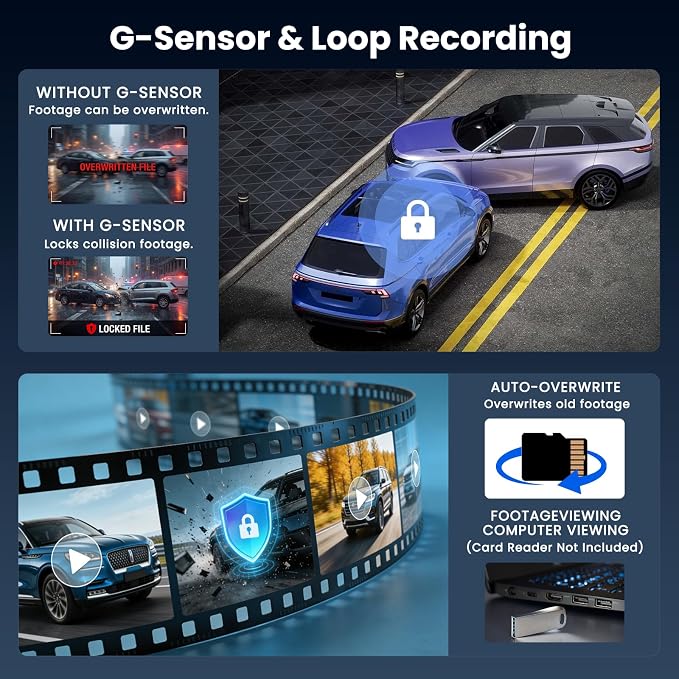 4K Dual Channel Dash Cam 360° Front and Rear, 4K Dash Camera for Cars 64G, 2 Channel Dashcam with APP Control, Night Vision, Loop Recording, Car Camera with G-Sensor, 24H Parking Monitor