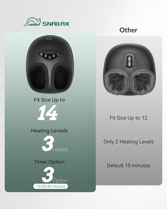 Snailax Shiatsu Foot Massager with Heat & Compression, Deep Kneading Foot Massager Machine with 3 Heat Levels & Timer, Full Foot Massage Fits Up to Men Size 14, Fathers Day Gift for Dad