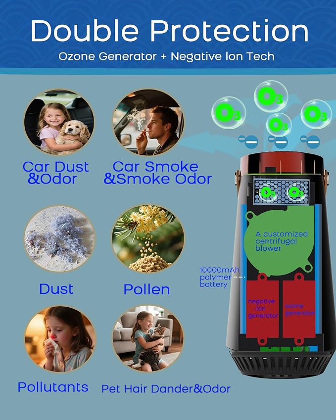 Ozone Odor eliminator,Ozone Generator Machine Plus Ionic Air Purifier for Car and Home to Remove Pet Odor,Smoke Smell,Dust Mites, Allergens, Portable Rechargeable Deodorizer, Filterless Red