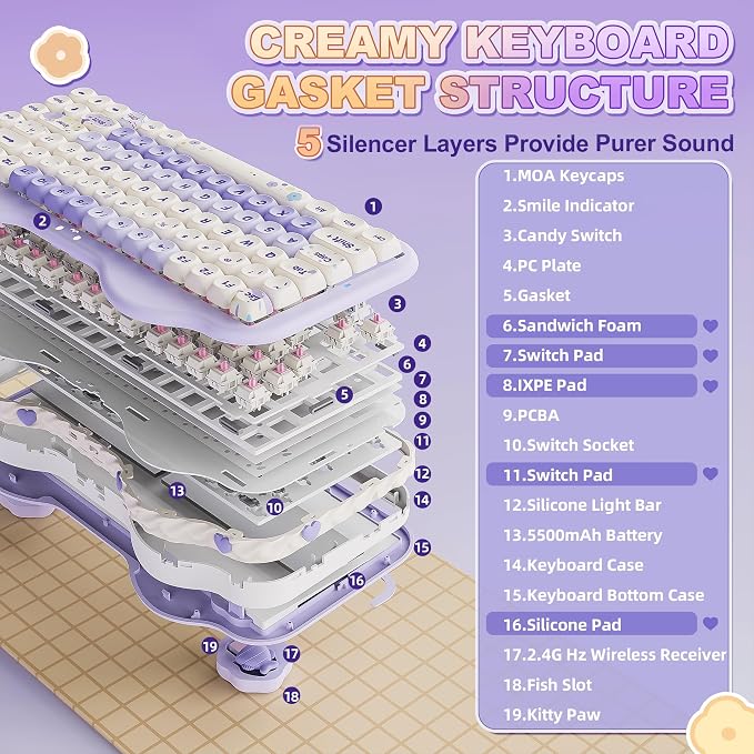 YUNZII C75 Wireless Mechanical Keyboard,75% Layout, Hot-Swappable NKRO,BT5.0/2.4G/USB-C Mode,Dye-Sub PBT MOA Keycaps,RGB Gasket Mount,Cute Cake Design for Mac/Win/Gaming (Purple, Candy Switch)