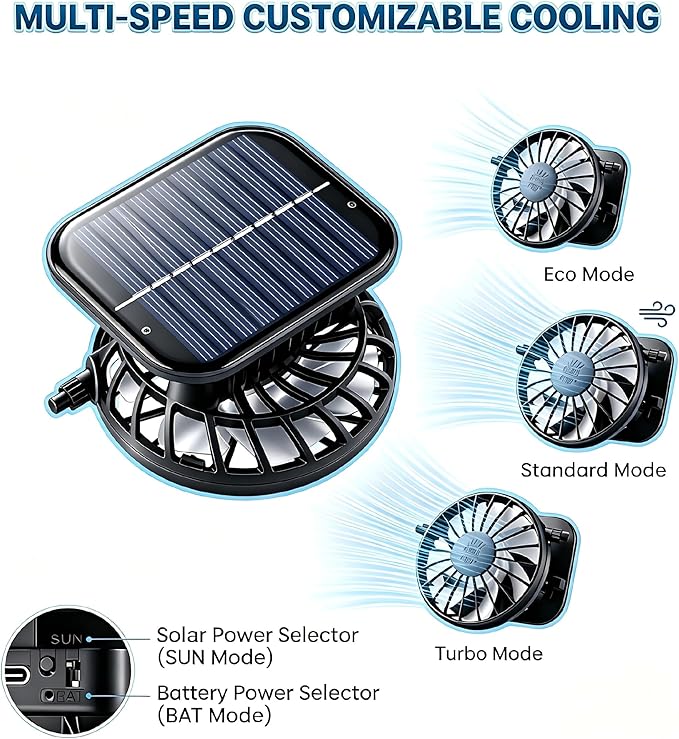 Solar Powered Fan Hat with 2 Fans, Wide Brim Sun Hat for Men Women, Adjustable Cooling Fishing Hat for Outdoor