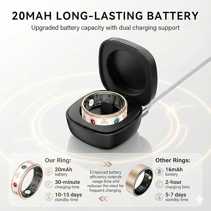 Smart Ring for Women,Fitness & Activity Tracker with Blood Pressure/Heart Rate Monitor, Sleep Tracker, Step Counter, IP68 Waterproof Ring for iOS&Android,Fast Charge,No Subscription (Rose Gold,Size10)