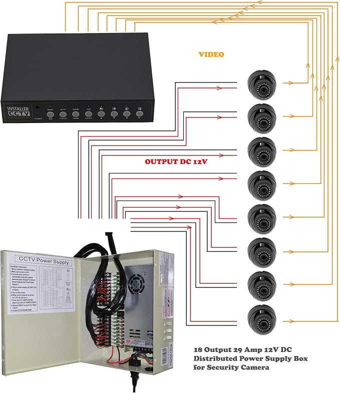 18 Output 29 Amp 12V DC CCTV Distributed Power Supply Box for Security Camera, UL Listed