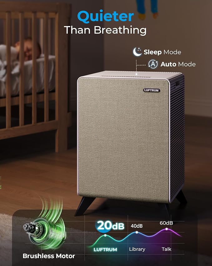 Air Purifiers for Home Large Room Up to 2250 ft² - Remove 99% of Smoke Allergies Pet Dander Odor - Dual 3-Stage Filter of Washable Filter and with AQI