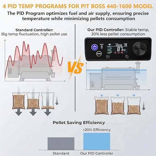 Smart WiFi PID Pellet Grill Controller Replacement with App & Digital Display, Upgraded Thermostat Panel Compatible with Pit Boss 440-1600 Navigator Sportsman Competition Onyx Pro Series