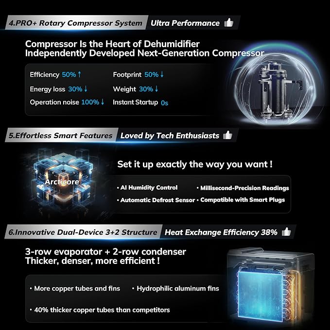 AEOCKY 4500 Sq.Ft 74 Pint/D Energy Star Version 6.0 Dehumidifier, Smart Compressor Dehumidifier with Drain Hose, Intelligent Humidistat,for Basement,Bedroom,Home,Bathroom