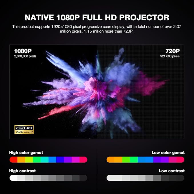 【Officially-Licensed APP & Native 1080P】 Thinnest 1.81" Smart Mini Projector with WiFi and Bluetooth, Auto Focus & Keystone Portable Outdoor Projector, VOPLLS 4K Support Home Movie Projector